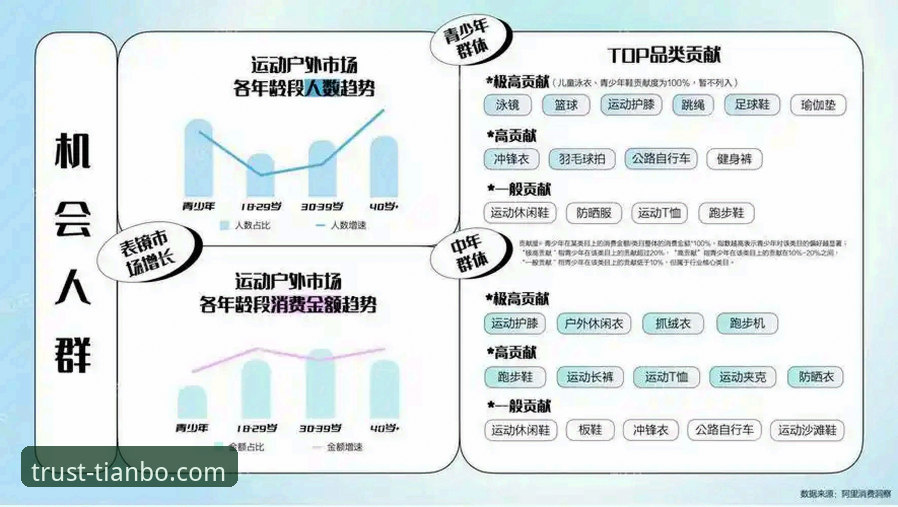 天博优惠活动 天博体育平台优惠活动深度解析:从行业趋势看用户价值最大化