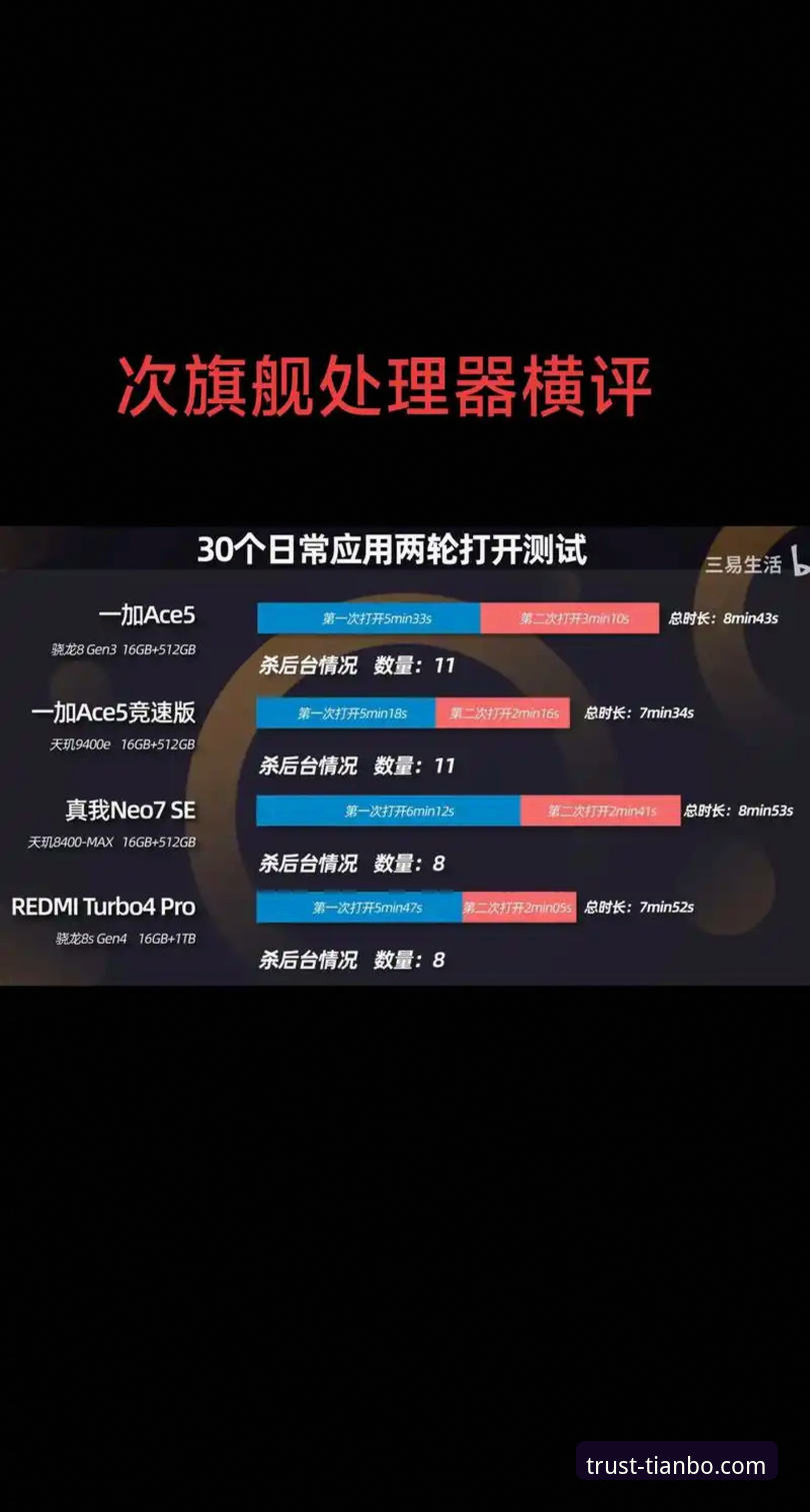 天博官网手机版下载 vs. 传统网页访问：新手入门效率的全面对比